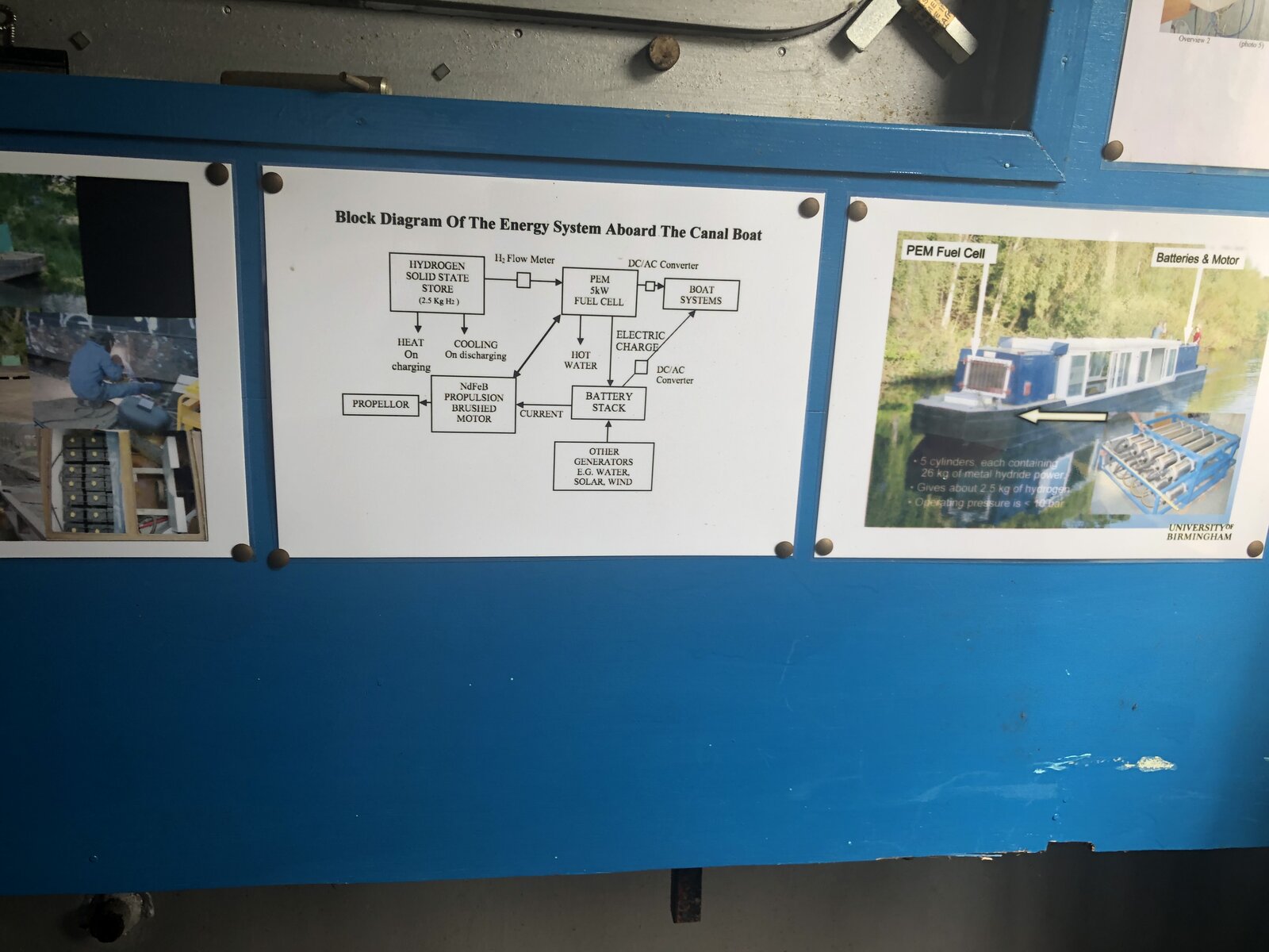 An onboard information panel showing the block diagram of the boat's energy system — hydrogen solid-state store, PEM fuel cell, battery stack and propulsion motor